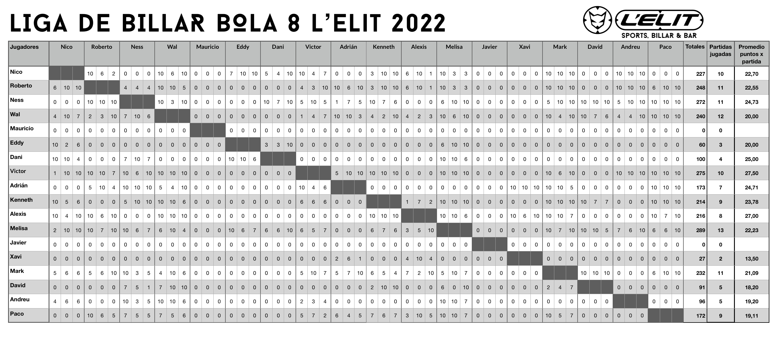 Actualización al 08 de Diciembre de 2022 | 18:45 horas