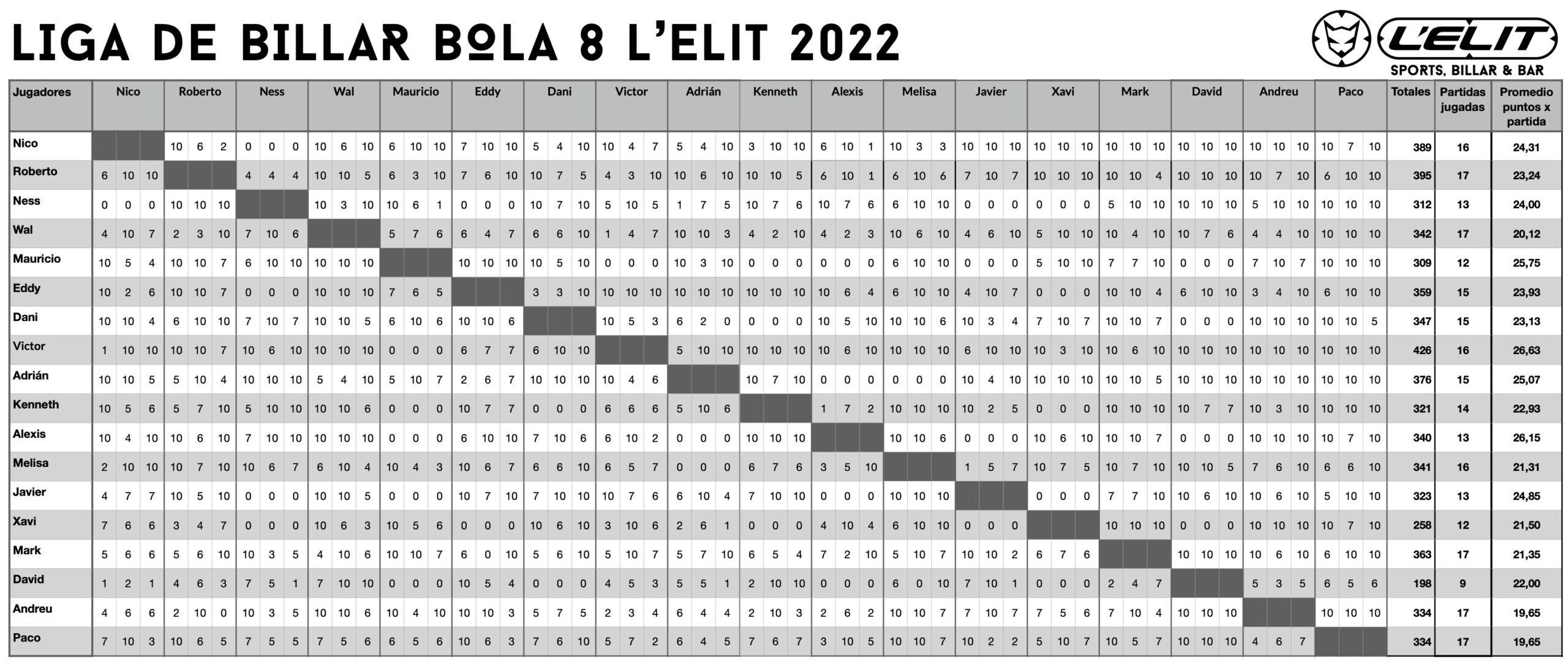 Cuadro resultados Liga 10-01-2022 Leaderboard