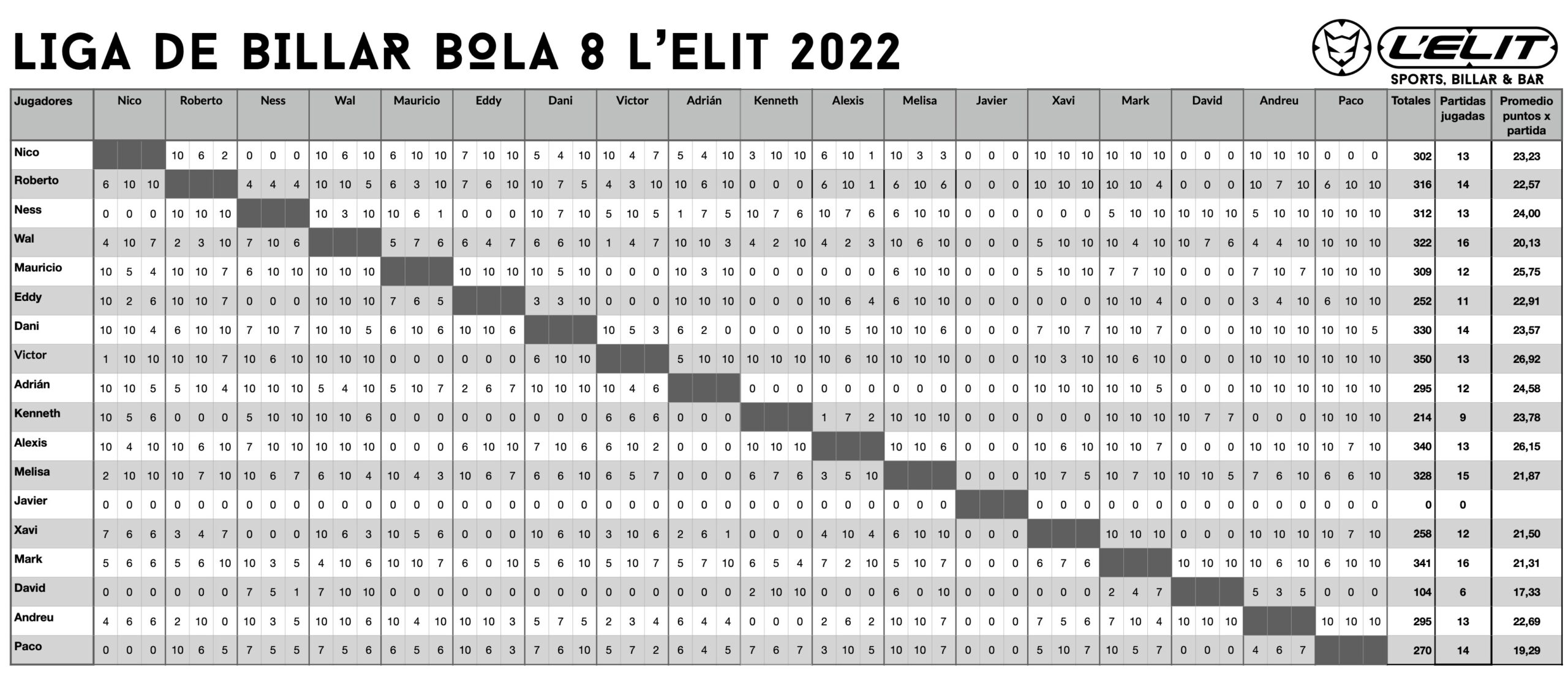 Cuadro de resultados actualizado al 27/12/2022 23:45